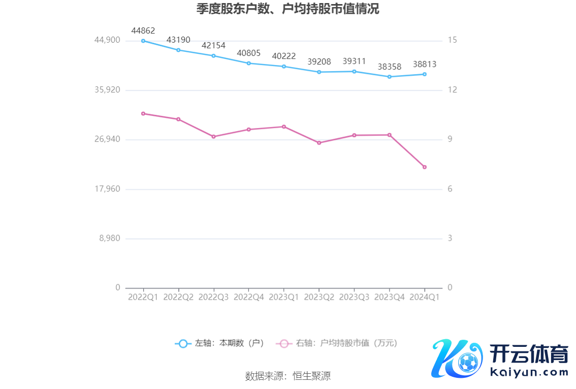 （著述开头：中国证券报·中证网）