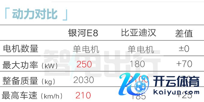 祥瑞星河E8升级版来了销售现金优惠4万+-图2