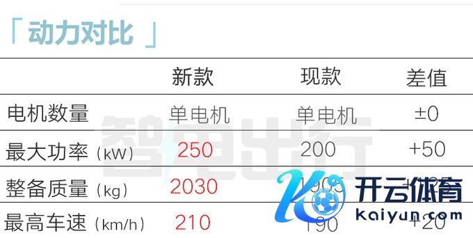 祥瑞星河新E8换新电机销售现金优惠4.3万-图25