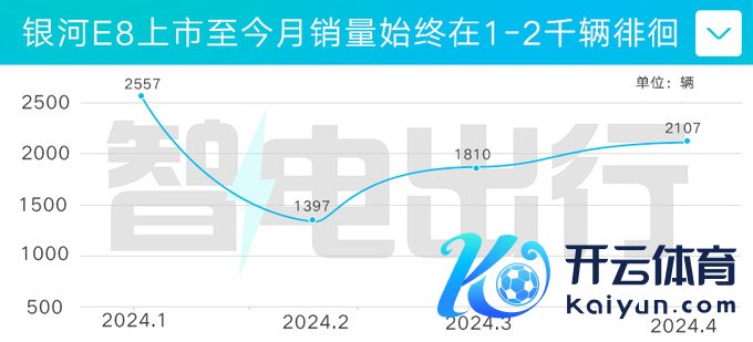 祥瑞星河E8升级版来了销售现金优惠4万+-图1