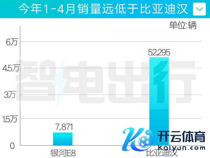 祥瑞星河E8升级版来了销售现金优惠4万+-图4